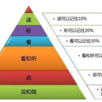 江苏五年制专转本电子商务专业可报考哪些学校及专业