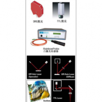 TTL 和DRS 激光