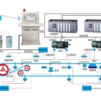 河南喜客GZP-PC型皮带机在线监控系统