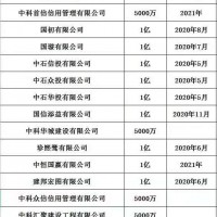 企业名称中没有地区城市名字的公司