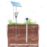 管式土壤墒情自动监测仪的应用提升农业水的利用率