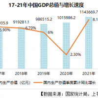 国潮国粹是一时海啸，还是长流不息？