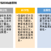 如何建立企业员工满意度测评指标体系