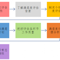 企业必备检测笔——产品服务的满意度评估