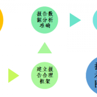 干货！怎么写满意度调查报告？