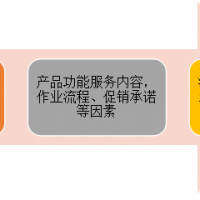 民安智库开展景区游客满意度调查