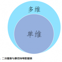 量表科普！满意度调查量表怎么选？