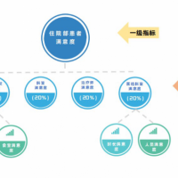 如何衡量客户满意度？选好方法是关键！