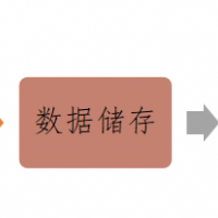 大数据——21世纪的石油和钻石，怎么用？