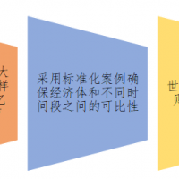 营商环境评估流程解析——基于世行营商环境评估体系