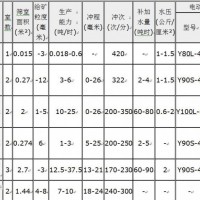 巩义铂思特高硫煤矸石重选工艺，从煤矸石中回收硫铁矿的设备