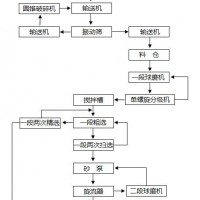 巩义铂思特难浸含铜金矿石的碘化浸金工艺，黄金的精炼方法