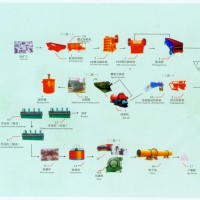 巩义铂思特含铜金精矿焙烧—氰化工艺，高铜金精矿提取金铜的方法