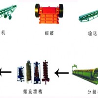 巩义铂思特低品位金矿柱浸工艺，金精矿焙烧-氰化工艺，选金机