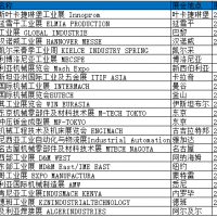 2026年印度机床附件展会HIMTEX